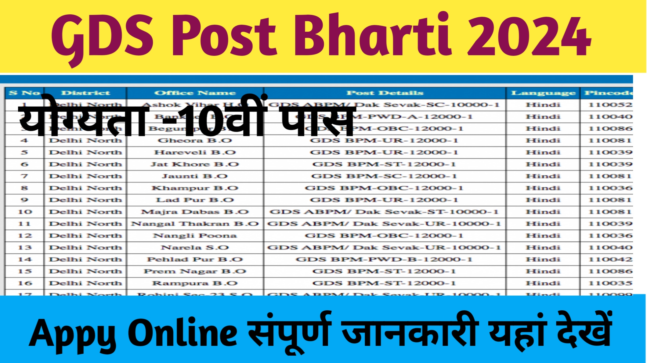 GDS Bharti Post Office Recruitment,